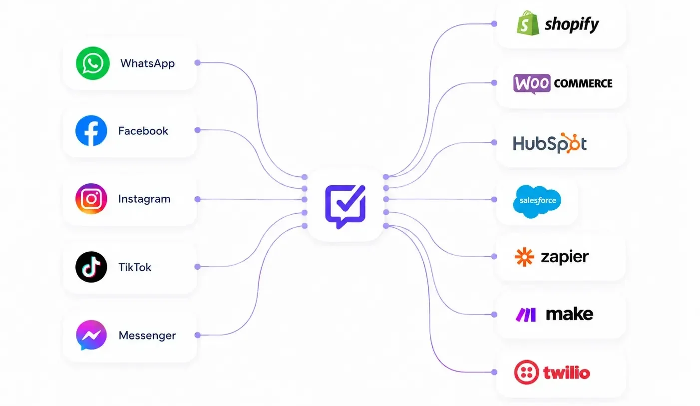 Omnichannel Messaging Platform