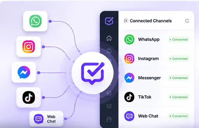 Omnichannel Messaging Platform