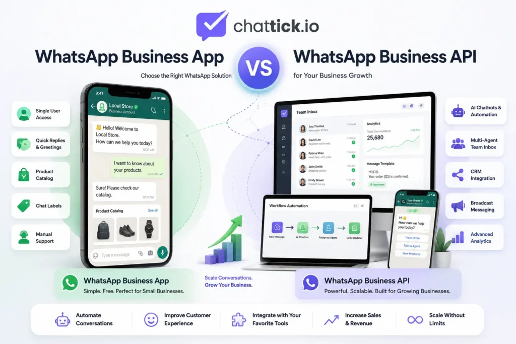 WhatsApp Business App vs WhatsApp Business API comparison showing automation, CRM integration, pricing, and business features.
