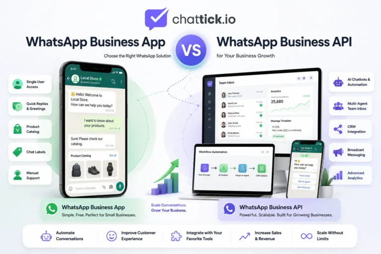 WhatsApp Business App vs WhatsApp Business API comparison showing automation, CRM integration, pricing, and business features.