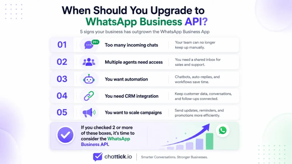 Five signs that a business should upgrade to WhatsApp Business API