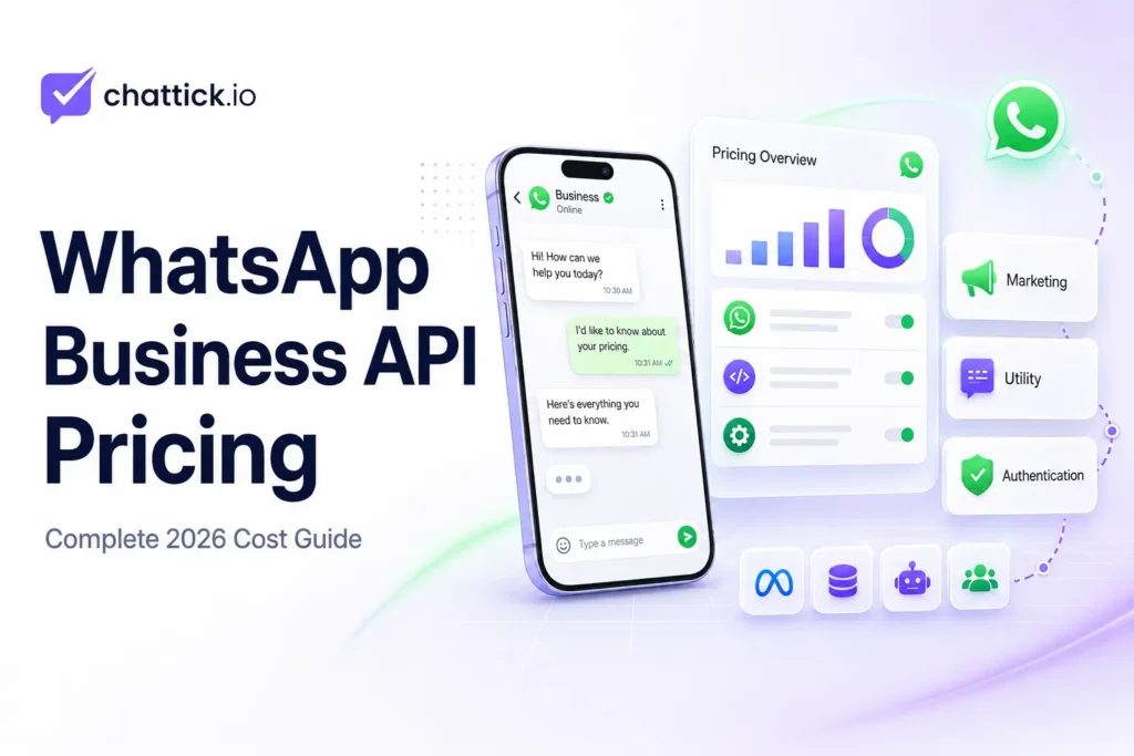 WhatsApp Business API pricing in 2026 showing Meta message charges, platform fees, and messaging categories