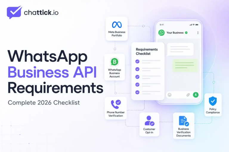 WhatsApp Business API requirements checklist including Meta Business Portfolio, phone verification, customer opt-in, policy compliance, and business verification