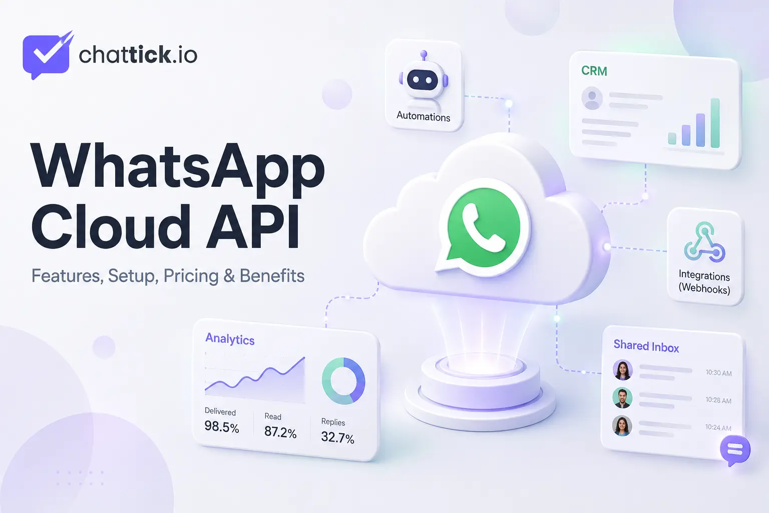 WhatsApp Cloud API Explained: Features, Setup, Pricing & Benefits (2026)