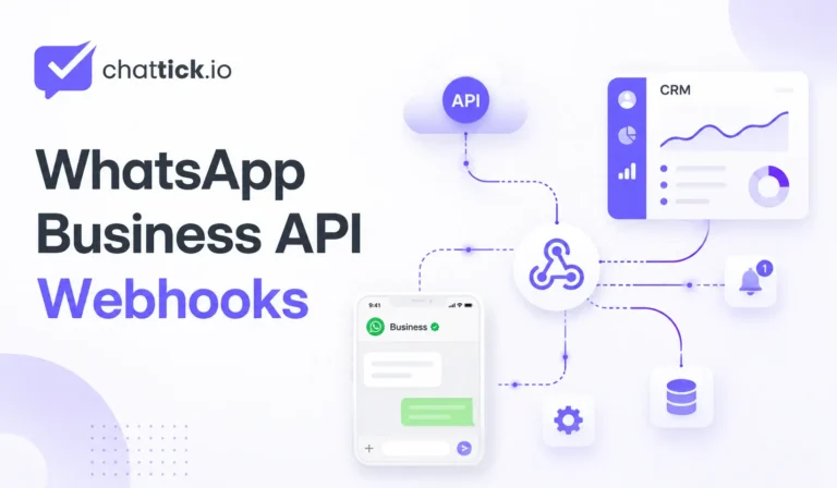 WhatsApp Business API webhooks connecting real-time messages, CRM, automation, API events, database, and message status tracking