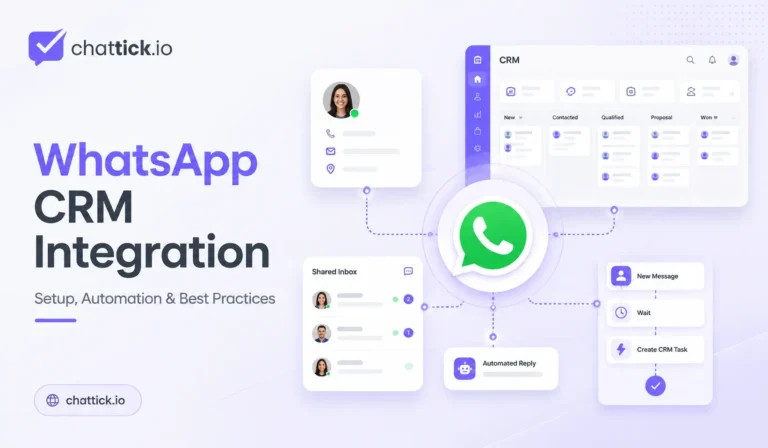 WhatsApp CRM integration visual showing Chattick, CRM dashboard, shared inbox, automation workflow, and connected customer communication system