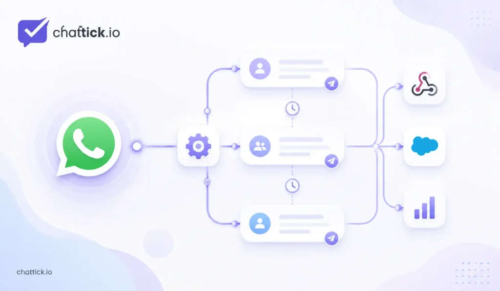 WhatsApp Business profile connected across mobile and desktop for a consistent customer experience