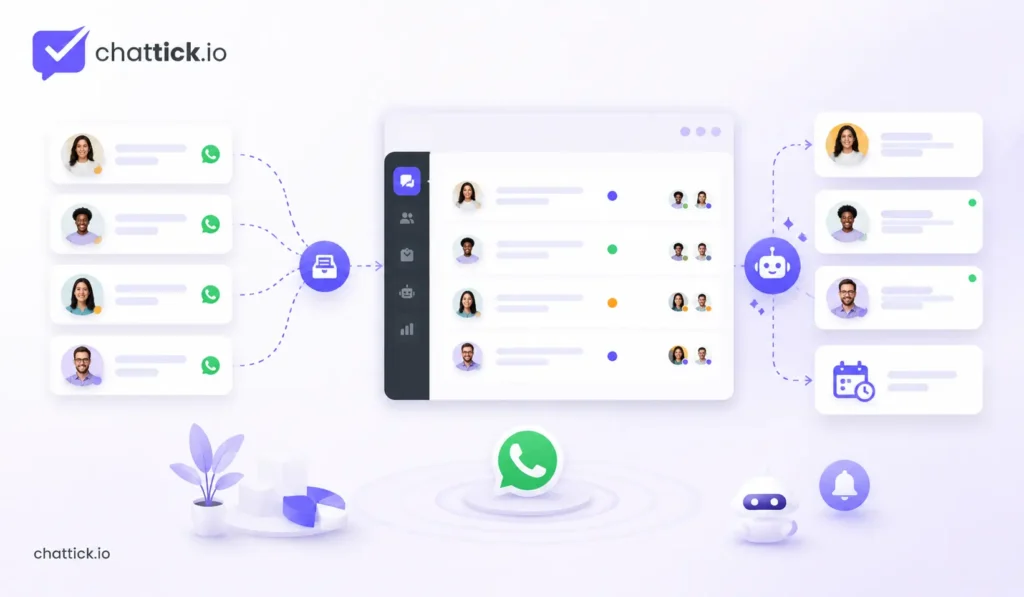 WhatsApp automation integration showing CRM, customer conversations, workflows, reminders and automated messaging