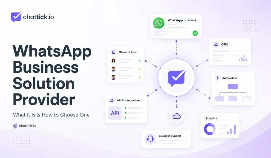 WhatsApp Business Solution Provider guide showing shared inbox, CRM integration, automation, API connections and analytics