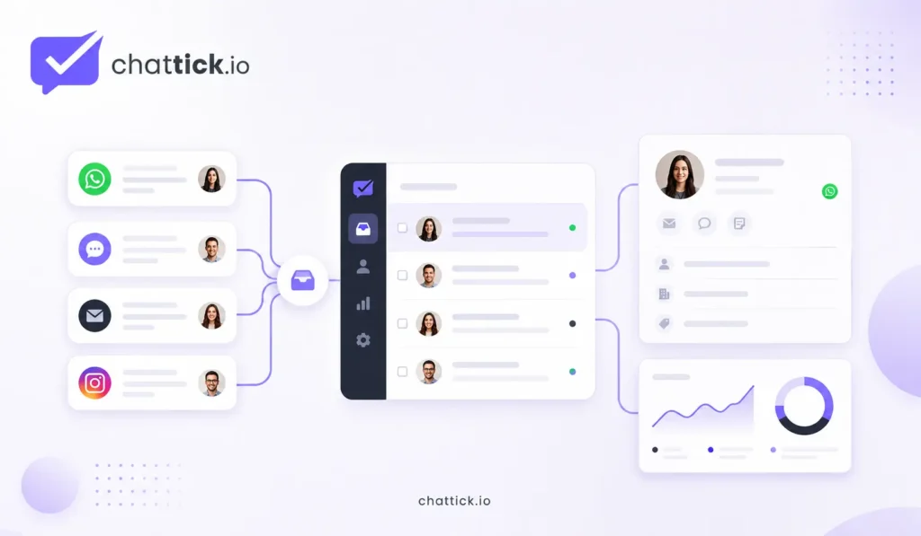 WhatsApp shared inbox and CRM integration showing connected customer conversations and business data